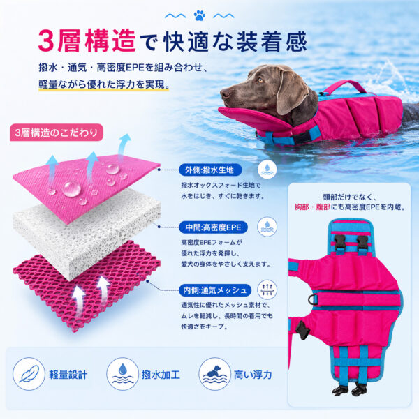 犬用ライフジャケット 顎サポート・背面ハンドル付き S・M／2カラー